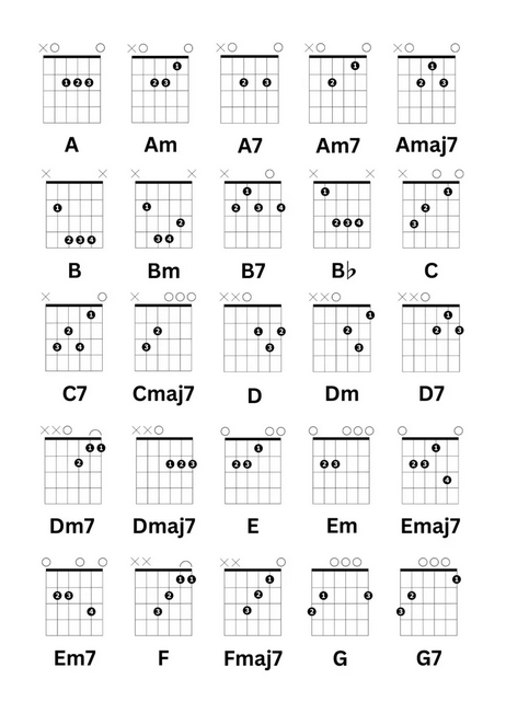 Liste des accords à la guitare